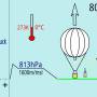 aufstieg-praller-gasballon-1600m.jpg